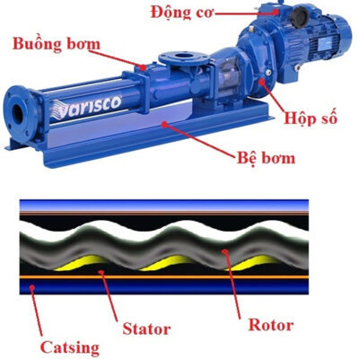 Bơm trục vít (VARISCO) 2